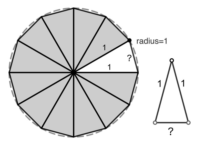 Figure 4. Circle approximated by 12 triangles
