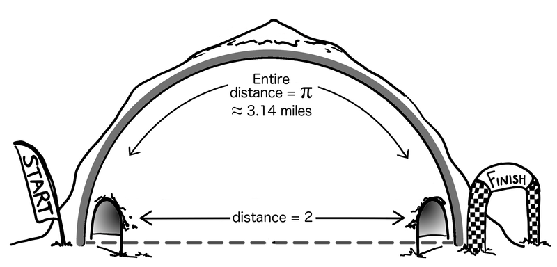 Figure 4. Map for a runner and spectator
