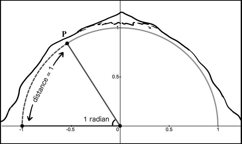 Figure 8. Calculating the elevation