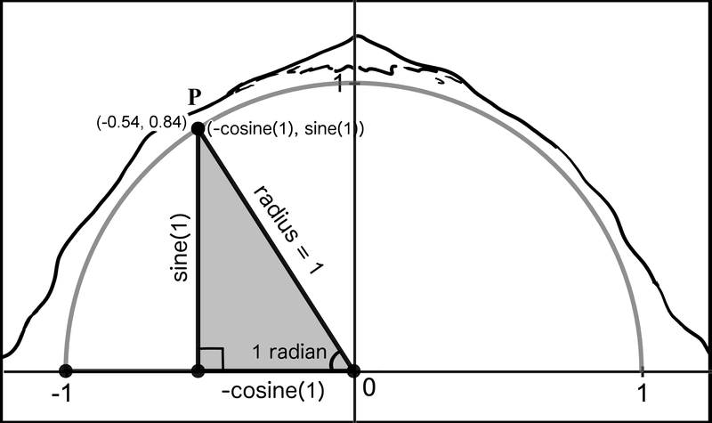 Figure 10. Using trig functions to calculate distances