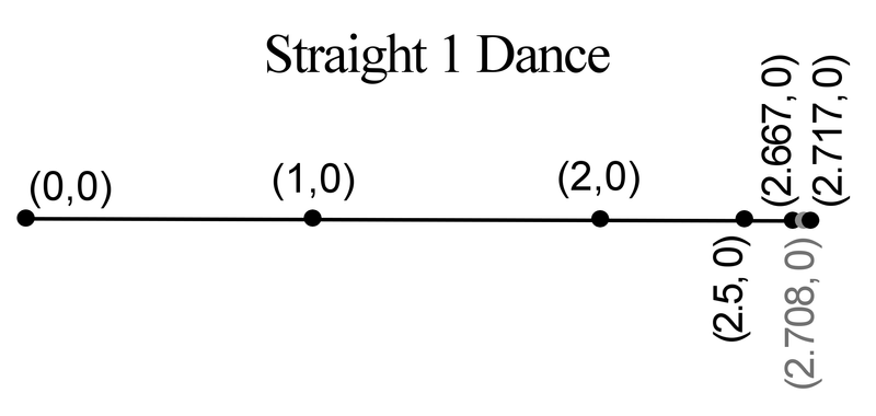 Figure 1. Straight 1 d