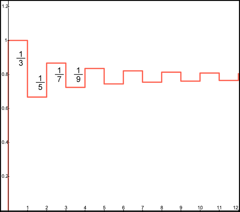 Figure 1. Target shooting