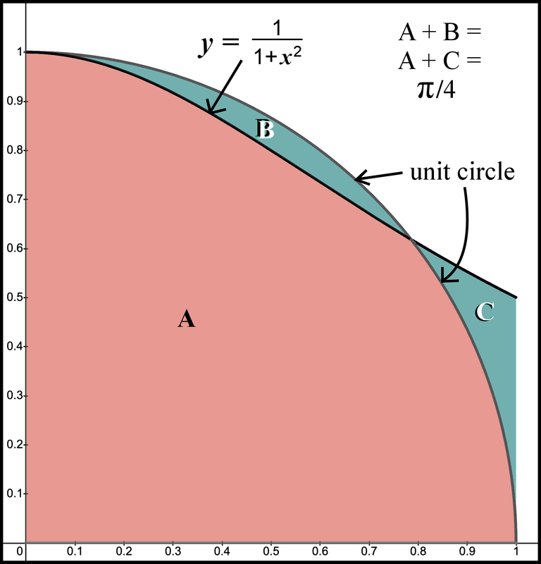 Figure 20. Two areas for 