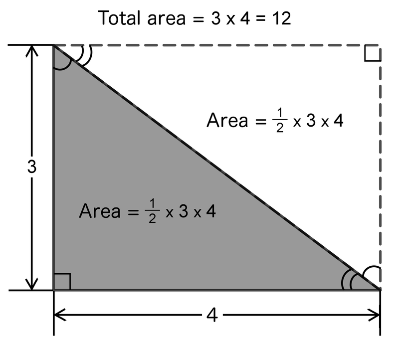 Figure 2. Two triangles with the same size and shape