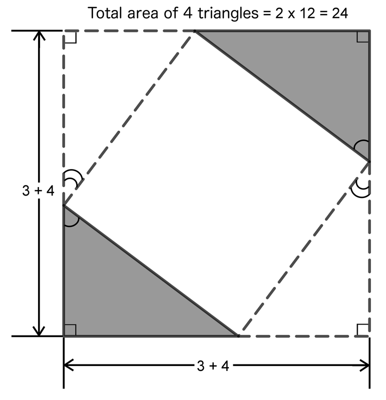 Figure 4. Triangles the same size and shape