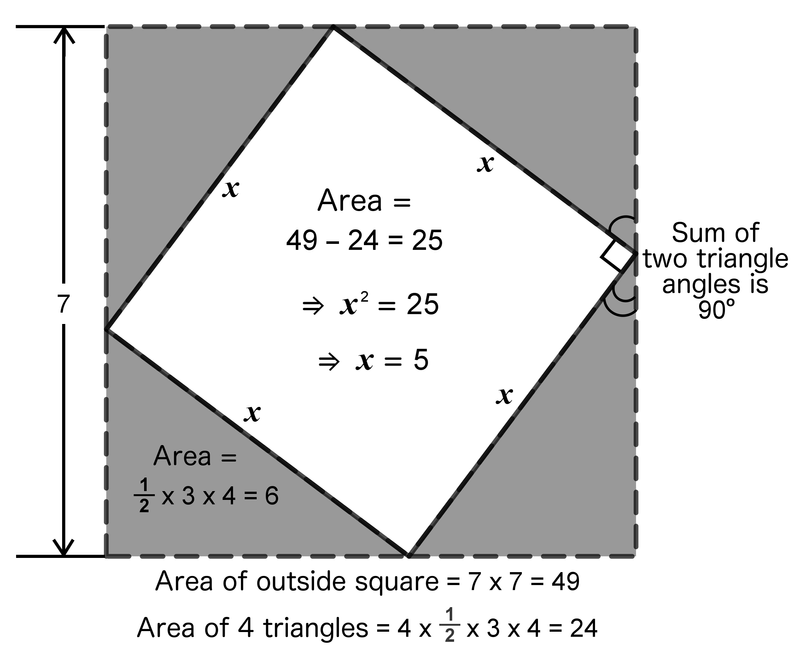 Figure 5. Calculating the area for the inscribed square