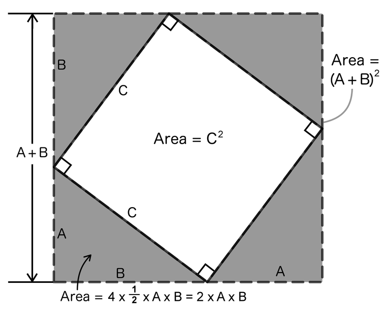 Figure 6. Connecting A and B to C