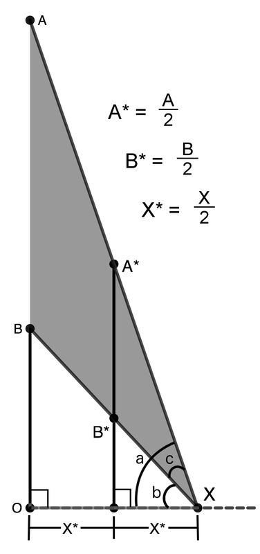 Figure 7. Field goal problem preserved with similar triangles