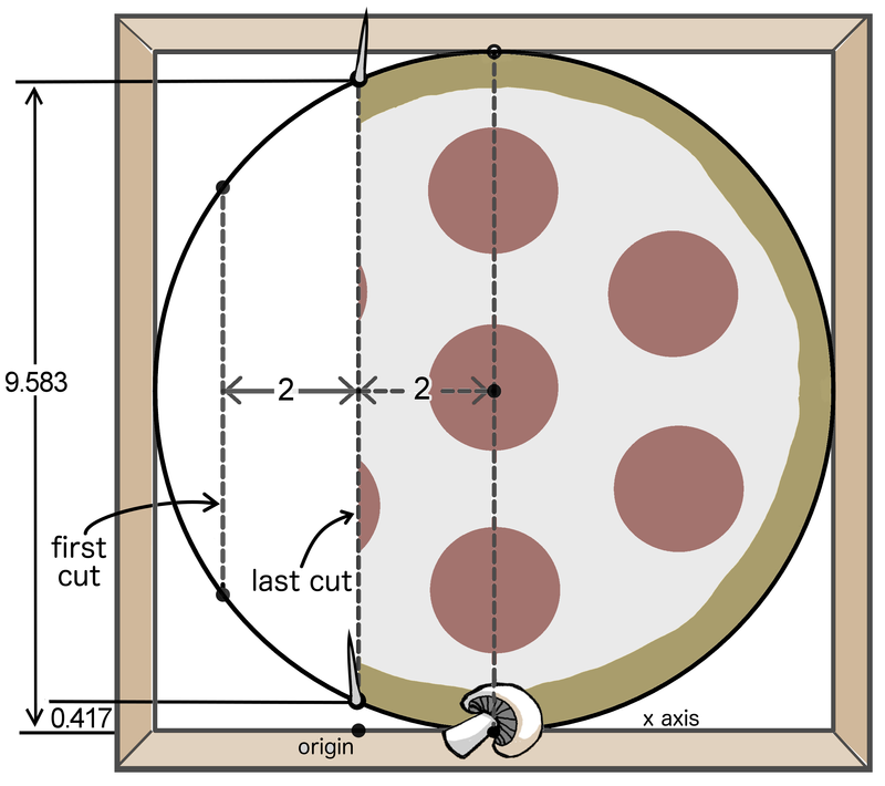 Figure 6. Change the geometric mean to 2