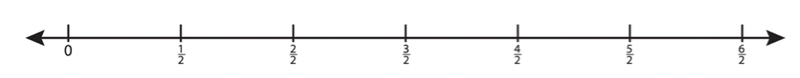 Figure 2. Number line of integers divided into halves